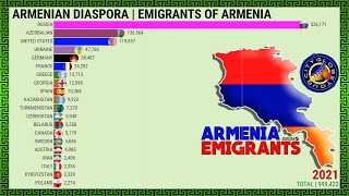 MIGRANTS FROM ARMENIA IN THE WORLD