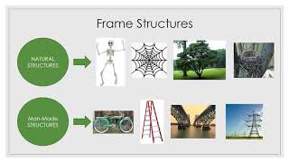 Grade 7 - Technology - Structures