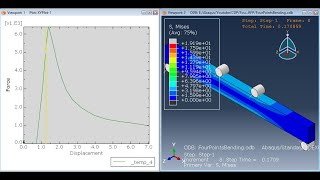 Four Points Bending test of reinforced concrete beam with Concrete Damage Model in #abaqus