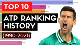 Top 10 Men's Tennis Players | ATP Ranking History (1990-2021)