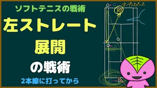 【ソフトテニス図解】左ストレート展開の戦術（2本線に打ってから）