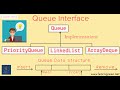 Java Collections Tutorial: Queue Interface
