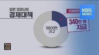 [경제 인사이드] 코로나19에 세계경제 흔들…일본 ‘슈퍼 부양책’ 발표 / KBS뉴스(News)