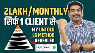 How To Generate 2 Lakhs/Monthly from a Single Website Development Client| Agency Business Model