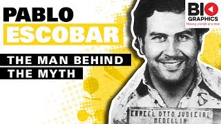 Pablo Escobar : Colombian Drug Lord and Narcoterrorist