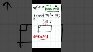 Python - 064 : Open a file in append mode in python #python #pythonprogramming #pythontutorial