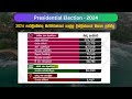 ගාල්ල දිස්ත්‍රික්කයේ මනාප ප්‍රතිඵල parliamentary election 2024 srilankadecides2024 election2024