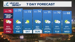 Widespread rain moves in tonight; stays through Thursday | Central Texas Forecast