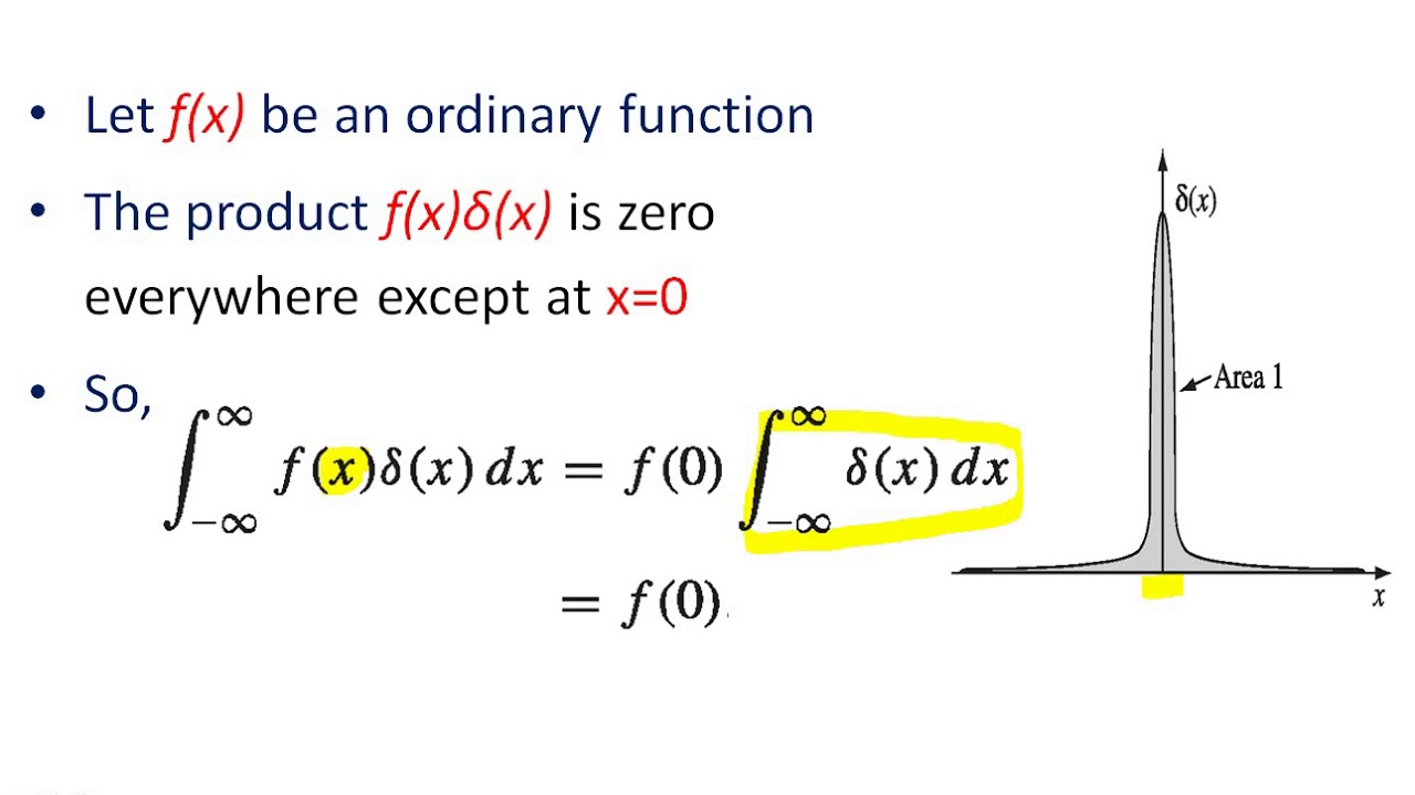 ED1.5.Dirac Delta Function - YouTube