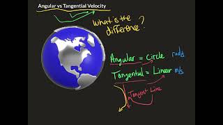 Tangential vs Angular Velocity