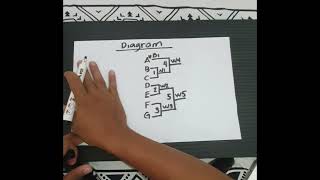 DOUBLE ELIMINATION (7 TEAMS/PARTICIPANTS)