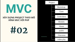 Xây dựng mô hình MVC với PHP - 02
