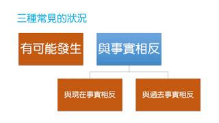 if的三種基本句型：條件句、與現在事實相反的假設語氣、與過去事實相反的假設語氣