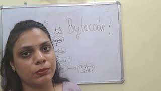 What is Bytecode in java || magic code || .class File in Java