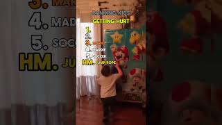 Ranking Kids Getting Hurt