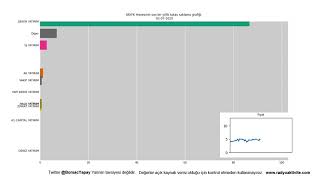 SEKFK - Şeker Finansal Kiralama  hissesinin 26 Mart itibarıyla takas animasyonu