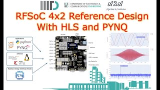 8/10_RFSoC4x2_Reference Example with HLS and PYNQ