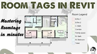 Room Tags in REVIT | How to do it like a Pro