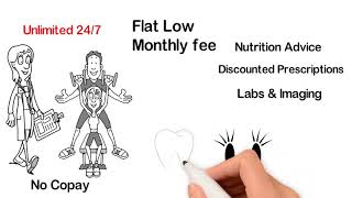 Health Benefits For $89 Per Month - GUARANTEED!