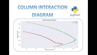 How to Make Column Interaction Diagram using Python