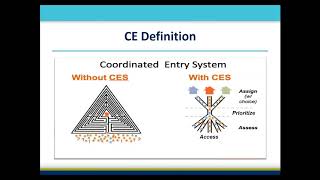 Coordinated Entry and Foundational Community Supports