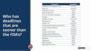 Traceability - Beyond FSMA 204 Requirements