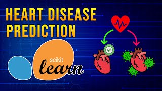 Build a Logistic Regression Model from START to FINISH with Scikit-Learn