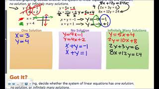 Accelerated 6.2 Estimating Solutions to Linear Systems by Inspection