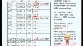 Mod-06 Lec-29 Cache aware programming