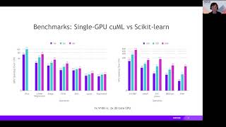Accelerating MLFlow Hyper-parameter Optimization Pipelines with RAPIDS