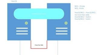 How to create a 2 node cluster using StarWind Native SAN for Hyper-V