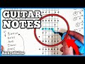 This UNUSUAL Sentence Helped Me Find Guitar Notes INSTANTLY