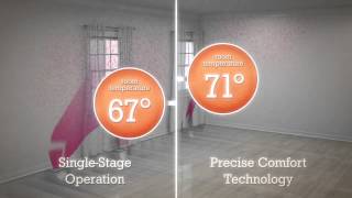 Furnace Precise Comfort Technology