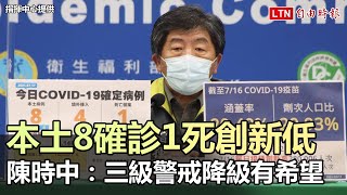 新增8確診1死創新低  陳時中：三級警戒降級可能性很高