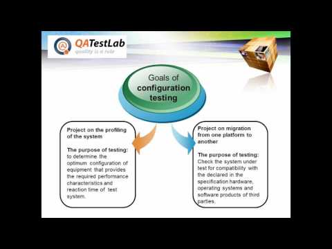 For What Do We Need The Configuration Testing? For What Do We Need The Configuration Testing?