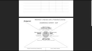 Defining the Problem Empathy Interviews