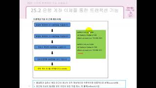 [자바 웹을 다루는 기술] 25.1 트랜잭션 이해하기