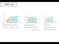 기계공학을 위한 미적분 27. 적분법1 정적분의 정의와 성질