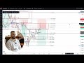 tpr live trading session eur usd in depth analysis with sk system