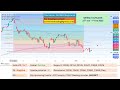 how to approach budget u0026 fomc meet week weekly stock market analysis 27th jan to 1st feb 2025