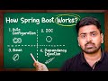 Internal Working of Spring Boot | Interview-Level Understanding | SpringBootApplication Annotation