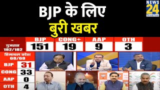 UP उपचुनाव में BJP के लिए बुरी खबर, तीनों सीटों पर पीछे | Up By Election Results