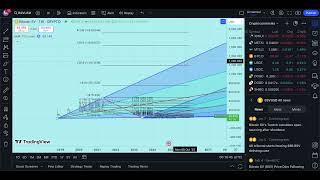 BSV To $1300 Pitchfan Theory