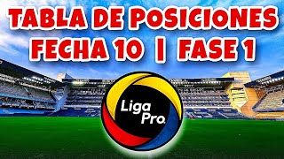 Asi QUEDO La Tabla de Posiciones LigaPro | FECHA 10 Campeonato Ecuatoriano 2024