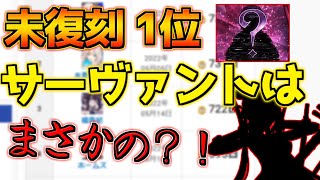 【FGO】復刻されていないサーヴァントランキングを見たら意外な鯖が1位だった！？【魔法使いの夜コラボ】