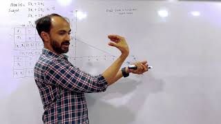 #1 Fybcom Linear Programming problem| LPP | | Siraj Shaikh | Mumbai University |
