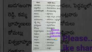 ##తెలంగాణలోని కులాలు - ఆశ్రిత కులాలు##TSPSC ##APPSC#JLM# GROUPS