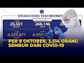 Update Corona Indonesia 8 Oktober : Bertambah 3.514, Total Kesembuhan 4.057.760