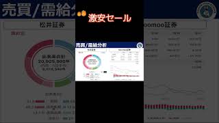 【下げ過ぎ】株価ストップ安で2日間で30%下落！流石に買い。 #投資