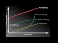 shear rate shear stress model demonstration